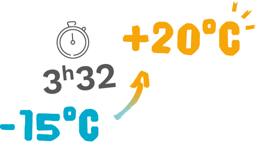 Temperature indicators